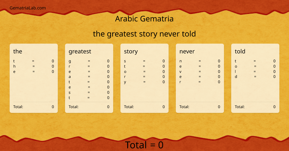 the greatest story never told in arabic Gematria
